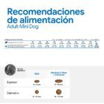 Farmina N&D Quinoa Skin & Coat Venado Pienso Sin Cereales para Perros Mini 2,5 kg - información oficial Farmina 7