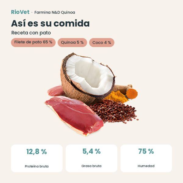 Composición de Farmina N&D Quinoa Skin & Coat Pato Comida Húmeda para Gatos