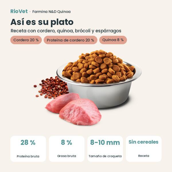 Composición de Farmina N&D Quinoa Weight Management Cordero Pienso Sin Cereales para Perros Mini