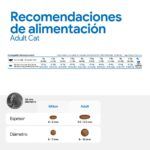 Farmina N&D Quinoa Weight Management Cordero Pienso Sin Cereales para Gatos - información oficial Farmina 6