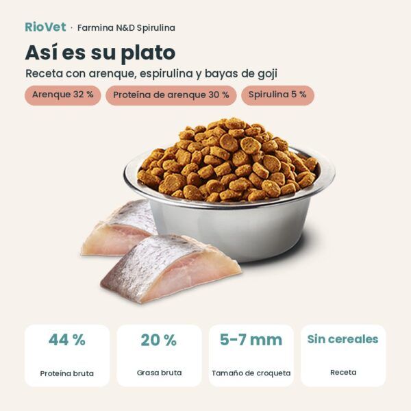 Composición de Farmina N&D Spirulina Arenque, Espirulina y Bayas de Goji Pienso Sin Cereales para Gatitos 1,5 kg