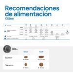 Farmina N&D Spirulina Arenque, Espirulina y Bayas de Goji Pienso Sin Cereales para Gatitos 1,5 kg - información oficial Farmina 8