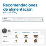 Farmina N&D Spirulina Arenque, Espirulina y Bayas de Goji Pienso Sin Cereales para Perros Mini - información oficial Farmina 9