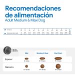Farmina N&D Spirulina Arenque, Espirulina y Bayas de Goji Pienso Sin Cereales para Perros Medianos y Grandes - información oficial Farmina 9