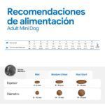 Farmina N&D Spirulina Cordero, Espirulina y Bayas de Goji Pienso Sin Cereales para Perros Mini - información oficial Farmina 9