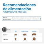 Farmina N&D Spirulina Cordero, Espirulina y Bayas de Goji Pienso Sin Cereales para Perros Medianos y Grandes - información oficial Farmina 9