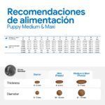 Farmina N&D Tropical Selection Cordero y Frutas Tropicales Pienso para Cachorros Medianos y Grandes - información oficial Farmina 7