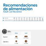 Farmina N&D Tropical Selection Cordero y Frutas Tropicales Pienso para Gatos Esterilizados - información oficial Farmina 6