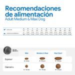 Farmina N&D Tropical Selection - información oficial de la marca