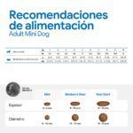 Farmina N&D Tropical Selection Pollo y Frutas Tropicales Pienso para Perros Mini - información oficial Farmina 7