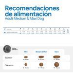 Farmina N&D White Lubina, Espirulina y Hinojo Pienso Sin Cereales para Perros Blancos Medianos y Grandes - información oficial Farmina 7