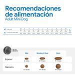 Farmina N&D White Lubina, Espirulina y Hinojo Pienso Sin Cereales para Perros Blancos Mini - información oficial Farmina 7