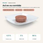 Composición de Farmina Vet Life Hypoallergenic Cerdo y Patata Comida Húmeda para Perros