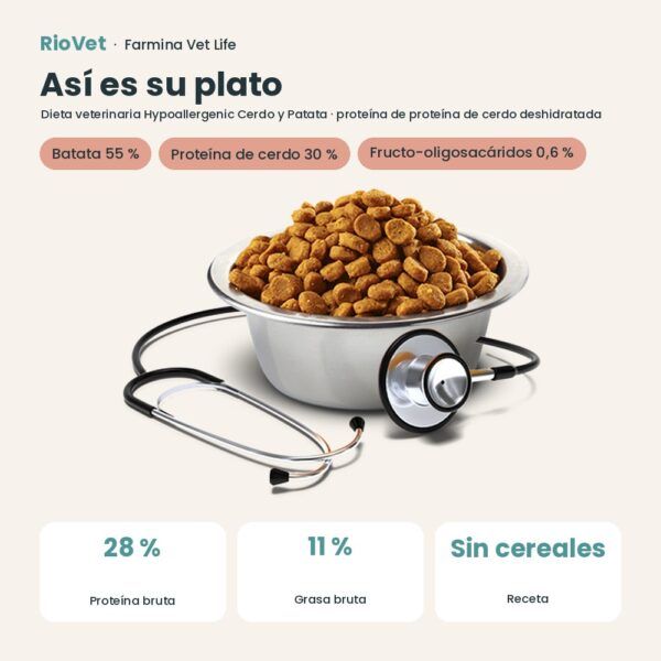Composición de Farmina Vet Life Hypoallergenic Cerdo y Patata Pienso para Gatos