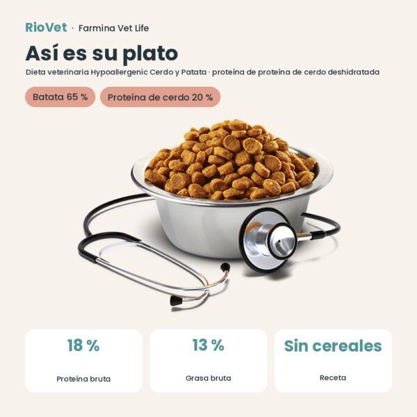 Composición de Farmina Vet Life Hypoallergenic Cerdo y Patata Pienso para Perros