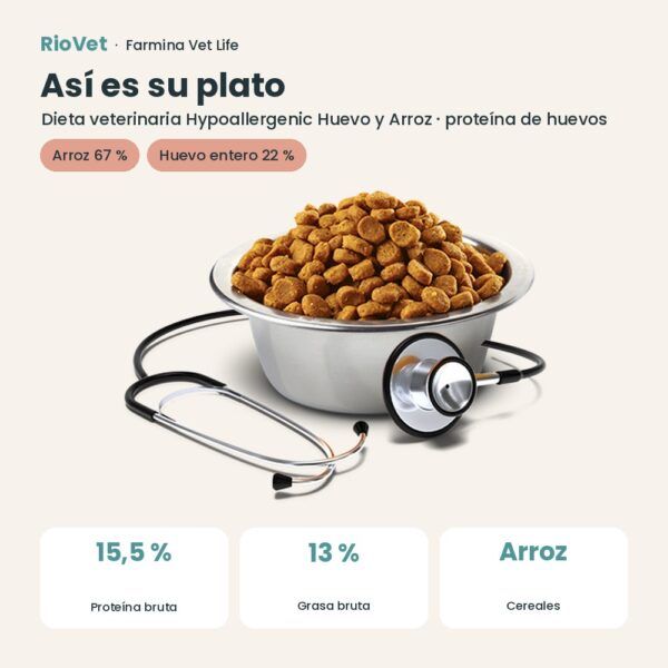 Composición de Farmina Vet Life Hypoallergenic Huevo y Arroz Pienso para Perros