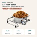 Composición de Farmina Vet Life Intestinal UltraCare Low Fat Pienso para Perros