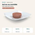 Composición de Farmina Vet Life Obesity Comida Húmeda para Gatos