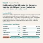 Nature's Protection Red Dog Comida Húmeda Sin Cereales Salmón Y Krill Para Perros Pelaje Rojo Pack 12x85 g ficha técnica