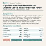 Nature's Protection Superior Care Comida Húmeda Sin Cereales Conejo Y Krill Para Perros Junior Pack 12x85 g ficha técnica