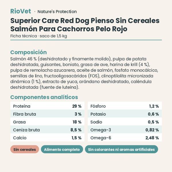 Nature's Protection Superior Care Red Dog Pienso Sin Cereales Salmón Para Cachorros Pelo Rojo 1,5 kg ficha técnica
