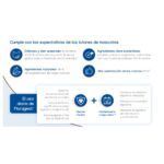 Infografía del uso diario de Floragest: efectos rápidos y mantenimiento a largo plazo