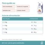Guía de alimentación de Pienso Brit Care Para Gatos Con Sobrepeso
