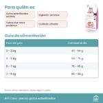 Guía de alimentación de Pienso Brit Care Para Gatos Esterilizados Sensitive
