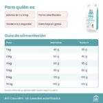 Guía de alimentación de Pienso Brit Care Mini Para Perros Esterilizados Sin Cereales