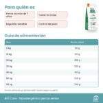 Guía de alimentación de Pienso Brit Care Hipoalergénico Para Perros Senior De Cordero Y Arroz
