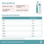 Guía de alimentación de Pienso Brit Care Grain Free Para Perros Adultos De Salmón
