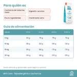 Guía de alimentación de Pienso Brit Care Hipoalergénico Para Cachorros De Cordero
