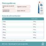 Guía de alimentación de Pienso Brit Care Hipoalergénico Para Perros Grandes De Cordero Y Arroz