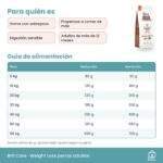 Guía de alimentación de Pienso Brit Care Weight Loss Para Perros Con Sobrepeso De Conejo