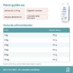 Guía de alimentación de Pienso Brit Care Mini Para Perros Sensibles Con Venado