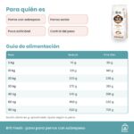 Guía de alimentación de Pienso Brit Fresh Para Perros Con Sobrepeso De Pavo