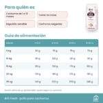 Guía de alimentación de Pienso Brit Fresh Para Cachorros De Pollo Y Patata