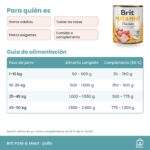 Guía de alimentación de el pack de latas de paté Brit de pollo para perros