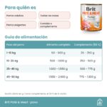Guía de alimentación de el pack de latas de paté Brit de pavo para perros