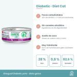 Infografía de Disugual Diabetic de pato: 28 % de pato, 0,8 % de almidón y uso inicial de 6 meses