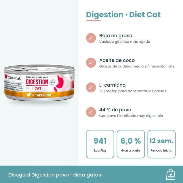 Infografía de Disugual Digestion Low Fat de pavo: 941 kcal/kg, aceite de coco y L-carnitina