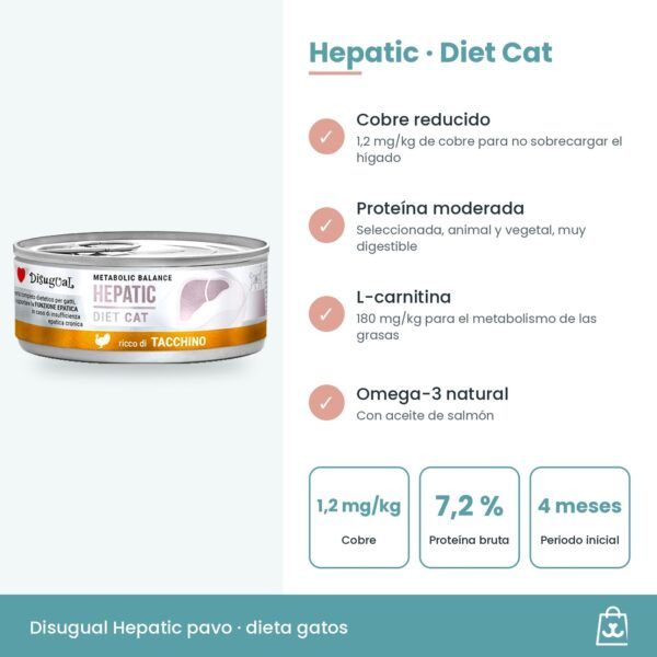 Infografía de Disugual Hepatic de pavo: cobre reducido, proteína moderada y periodo inicial de 4 meses