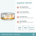 Infografía de Disugual Intestinal de pavo: 962 kcal/kg, pavo hidrolizado y uso hasta 12 semanas
