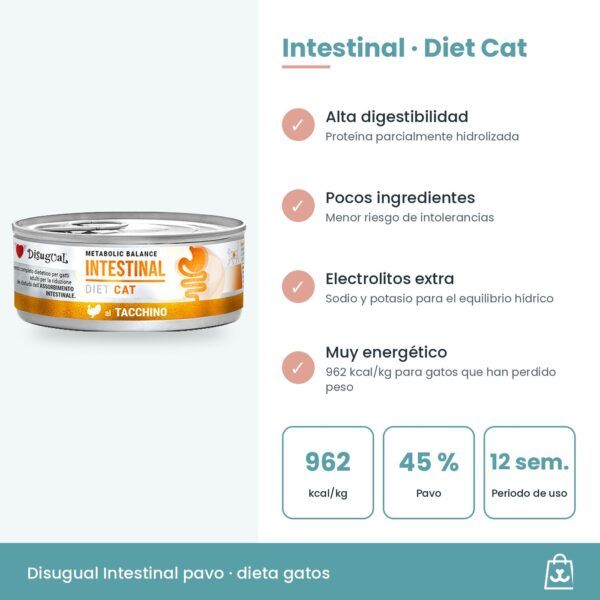 Infografía de Disugual Intestinal de pavo: 962 kcal/kg, pavo hidrolizado y uso hasta 12 semanas