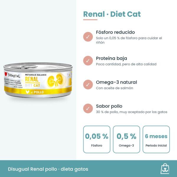 Infografía de Disugual Renal de pollo: fósforo 0,05 %, omega-3 0,5 % y periodo inicial de 6 meses