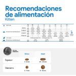 Farmina N&D Tropical Selection Cordero gatitos: guía de alimentación