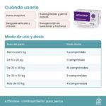 Tabla de dosis de Arthrobon según el peso del perro