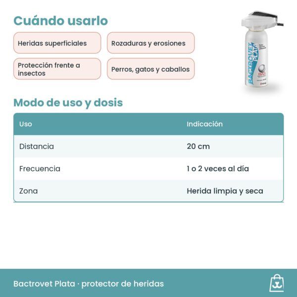 Cómo usar Bactrovet Plata: 20 cm, una o dos veces al día