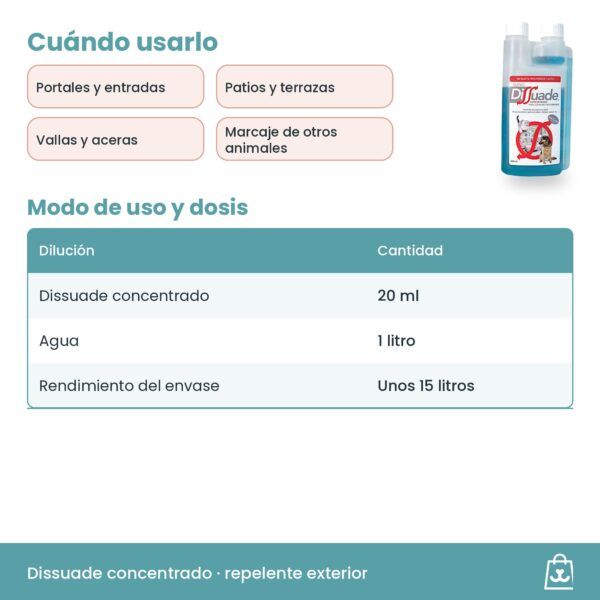 Cómo diluir Dissuade concentrado: 20 ml por litro de agua