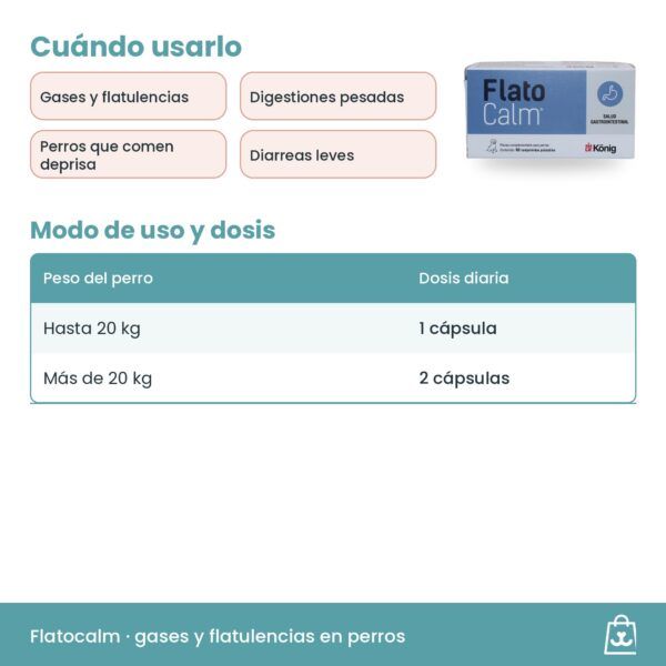 Dosis de Flatocalm según el peso del perro